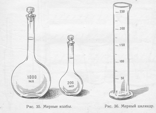 Мерная колба в химии