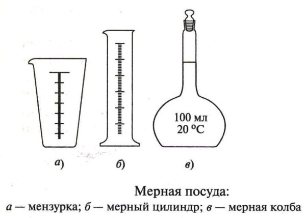 Химическая посуда мерный цилиндр