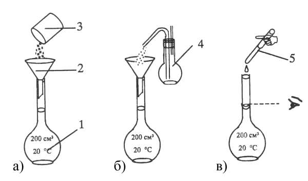 Растворение навески в мерной колбе