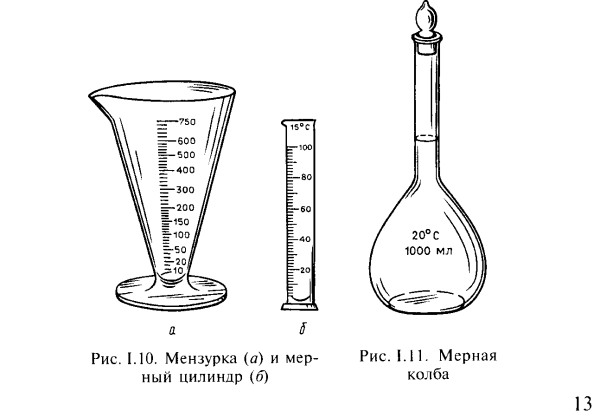 Мерная химическая посуда мензурки