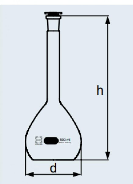Посуда для проведения химических опытов