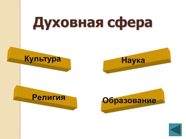 Духовная сфера человека