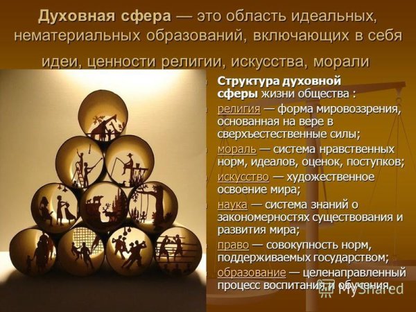 Духовная сфера общества картинки