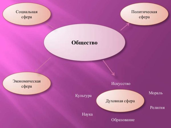 Кластер по социальной сфере