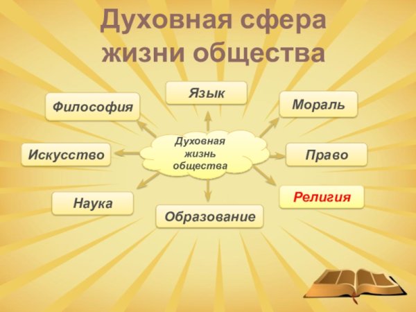 Духовна яжизь общества