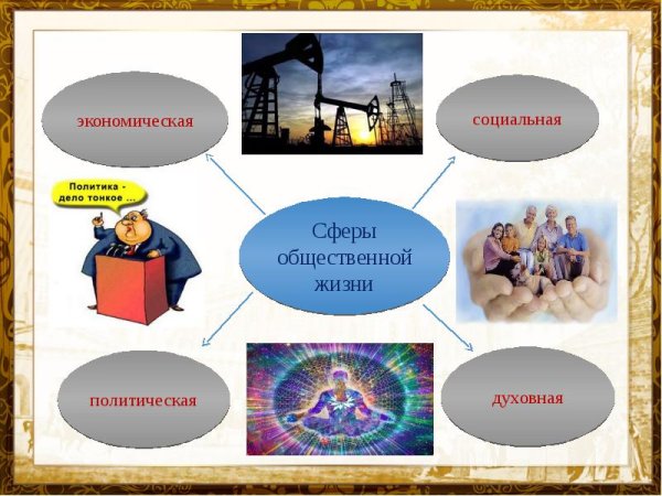 Духовная сфера общественной жизни