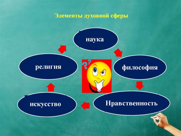 Рисунок духовные сферы