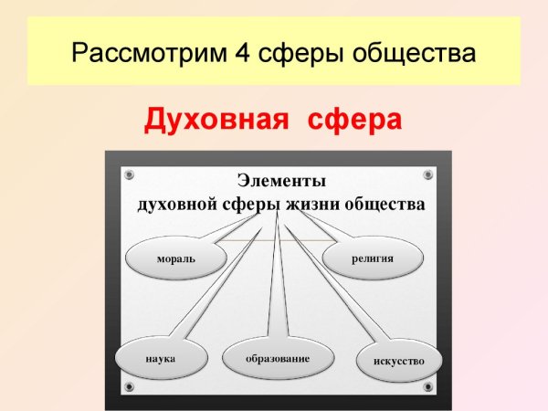 Мораль и искусство