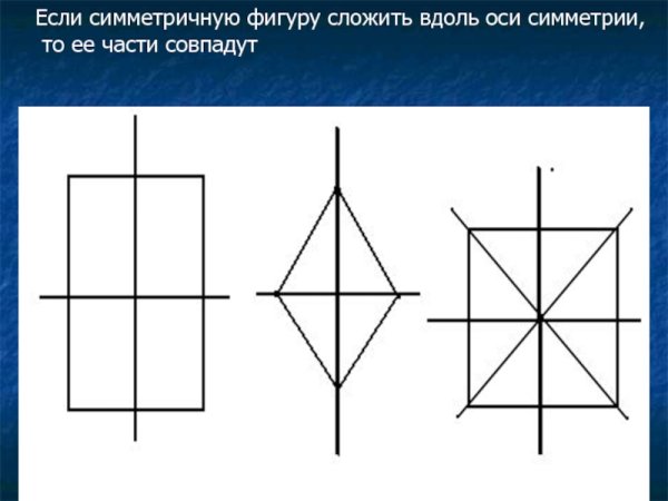 Симметрические фигуры