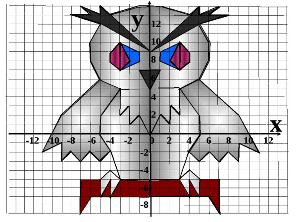 Рисование на координатной плоскости