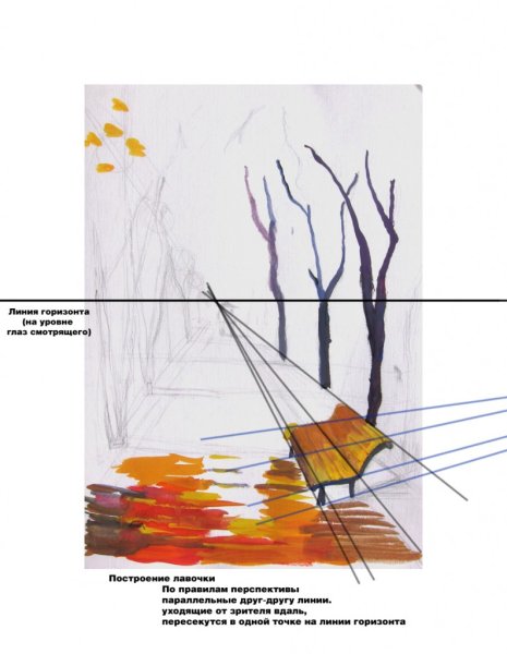 Линия горизонта в рисовании