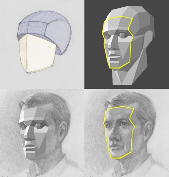 Плоскости лица