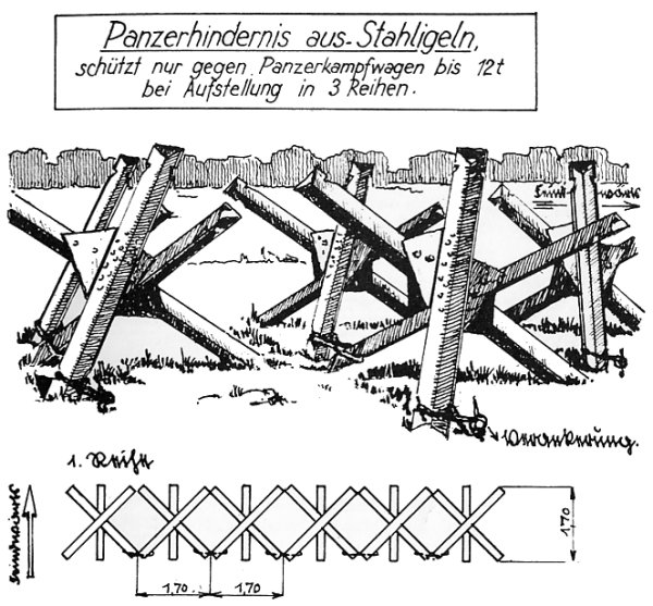Противотанковые Ежи Размеры чертеж