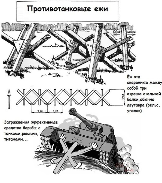 Противотанковый ёж рисунок