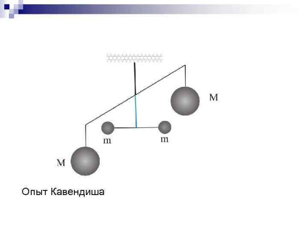 Эксперимент Генри Кавендиша