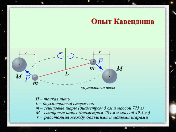Опыт Кавендиша гравитационная постоянная