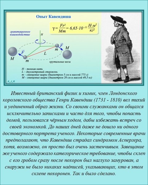 Опыт Генри Кавендиша