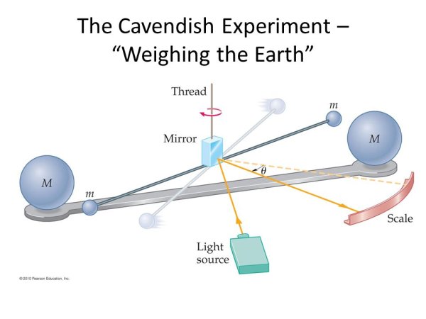 Опыт Генри Кавендиша