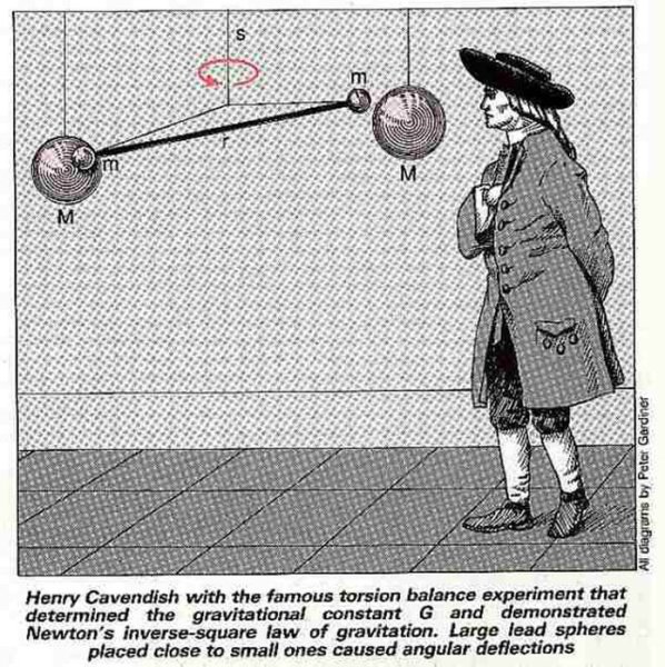 Эксперимент Генри Кавендиша