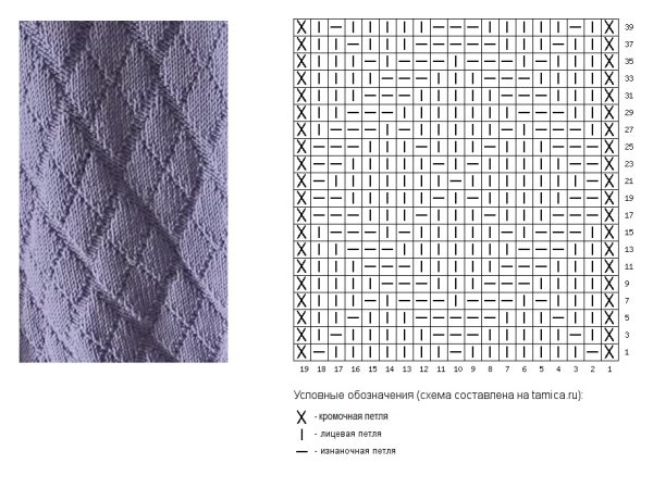Узоры лицевыми и изнаночными петлями