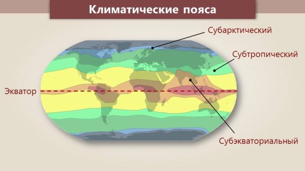 Схема климатических поясов земли