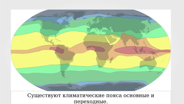 Зоны климатических поясов (по б.п.Алисову).