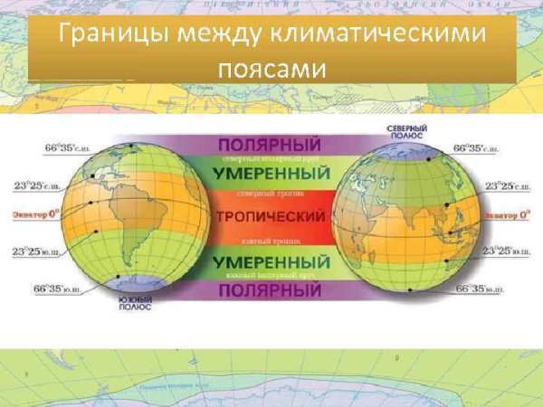 Тепловые пояса земли схема
