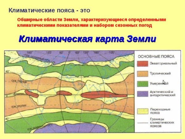 Климатические пояса земли