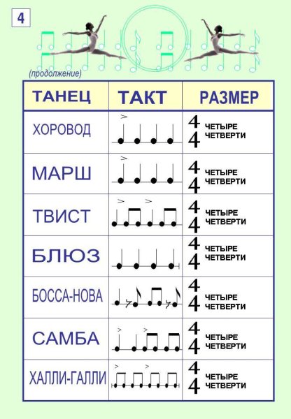 Ритмический рисунок танца Сицилиана