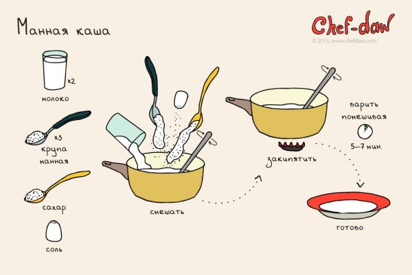 Анимашка каша