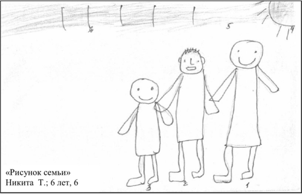 Тест рисунок семьи