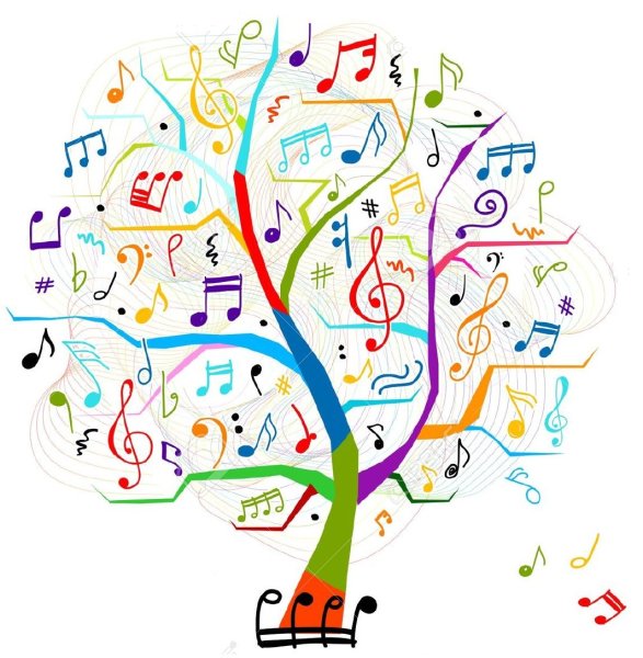 Нотное дерево