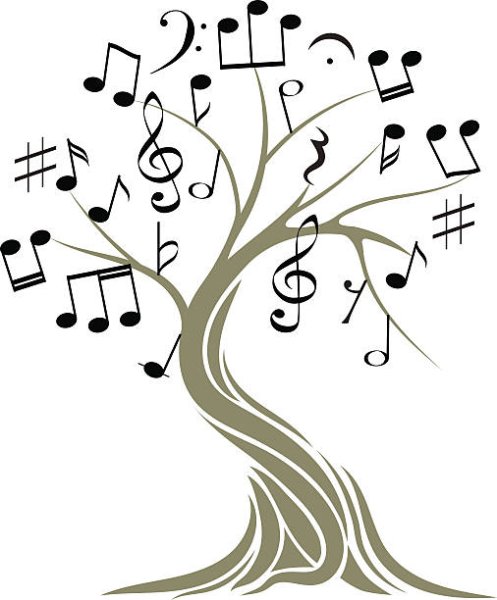 Нотное дерево