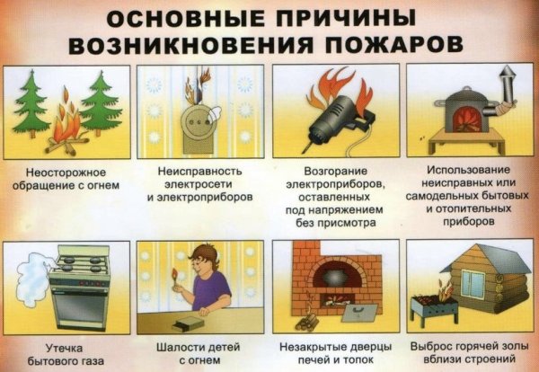 Основные причины пожаров