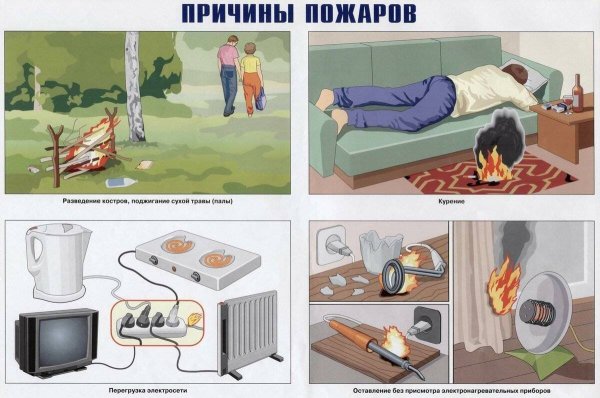 Причины пожаров