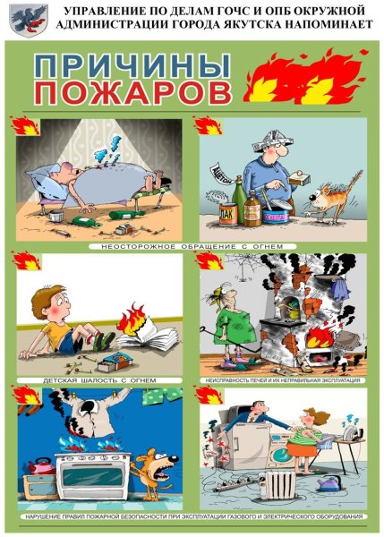 Причины пожаров