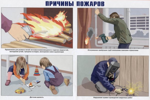 Причины пожаров