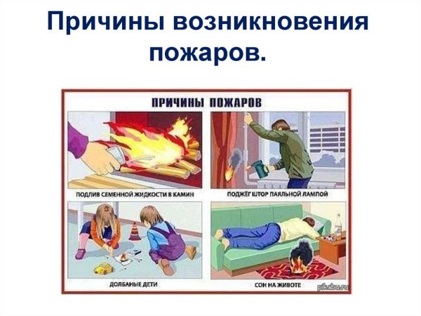 Ситуации при пожаре для детей