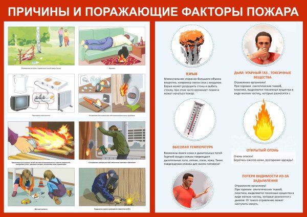 Причины пожаров в быту