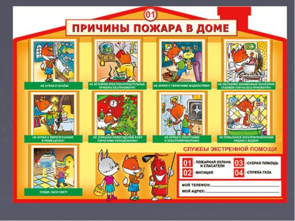 Причины пожаров в быту