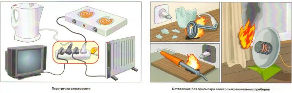 Безопасное поведение с огнем