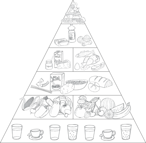 Пищевая пирамида питания 5 класс технология рисунок