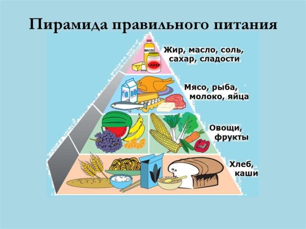Пирамида рационального питания воз