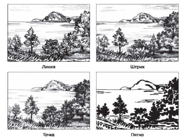 Выразительные средства графики точка линия пятно