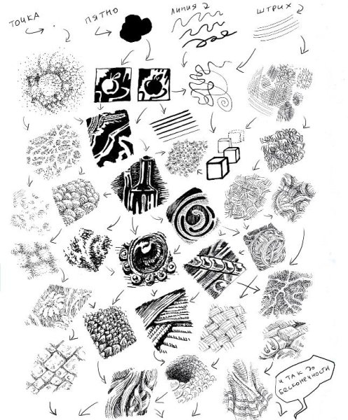 Линеарно пятновые фактуры