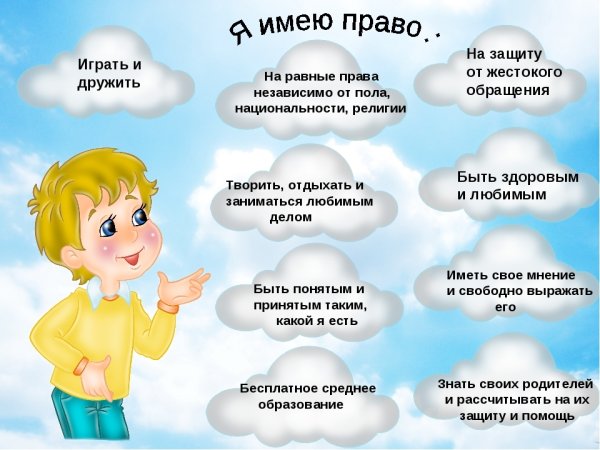 Права и обязанности реленкк