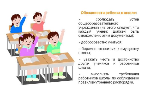 Права и обязанности обучающихся начальные классы в школе