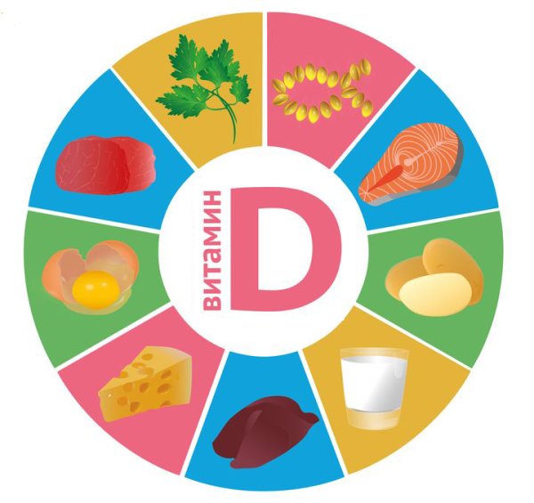 Витамин д