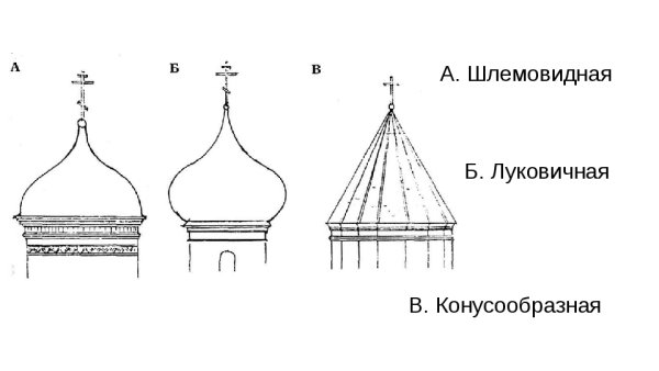 Яйцевидный купол православного храма