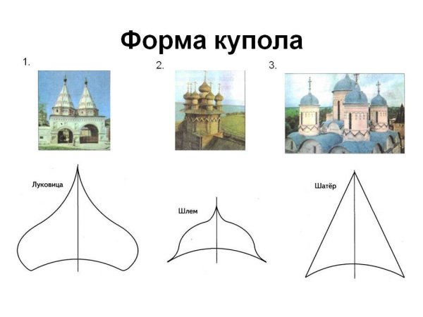 Формы купола часовни луковичный шатровый шлемовидный